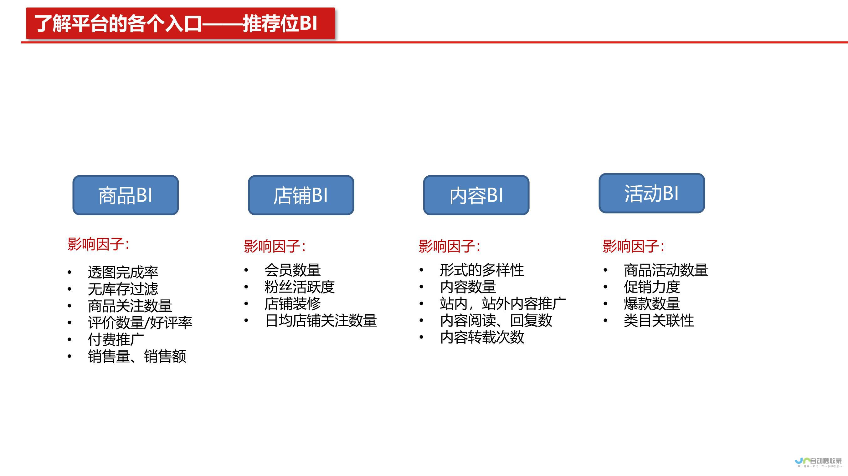 打造高转化率的移动应用网站：全面提升您的应用品牌形象和用户体验